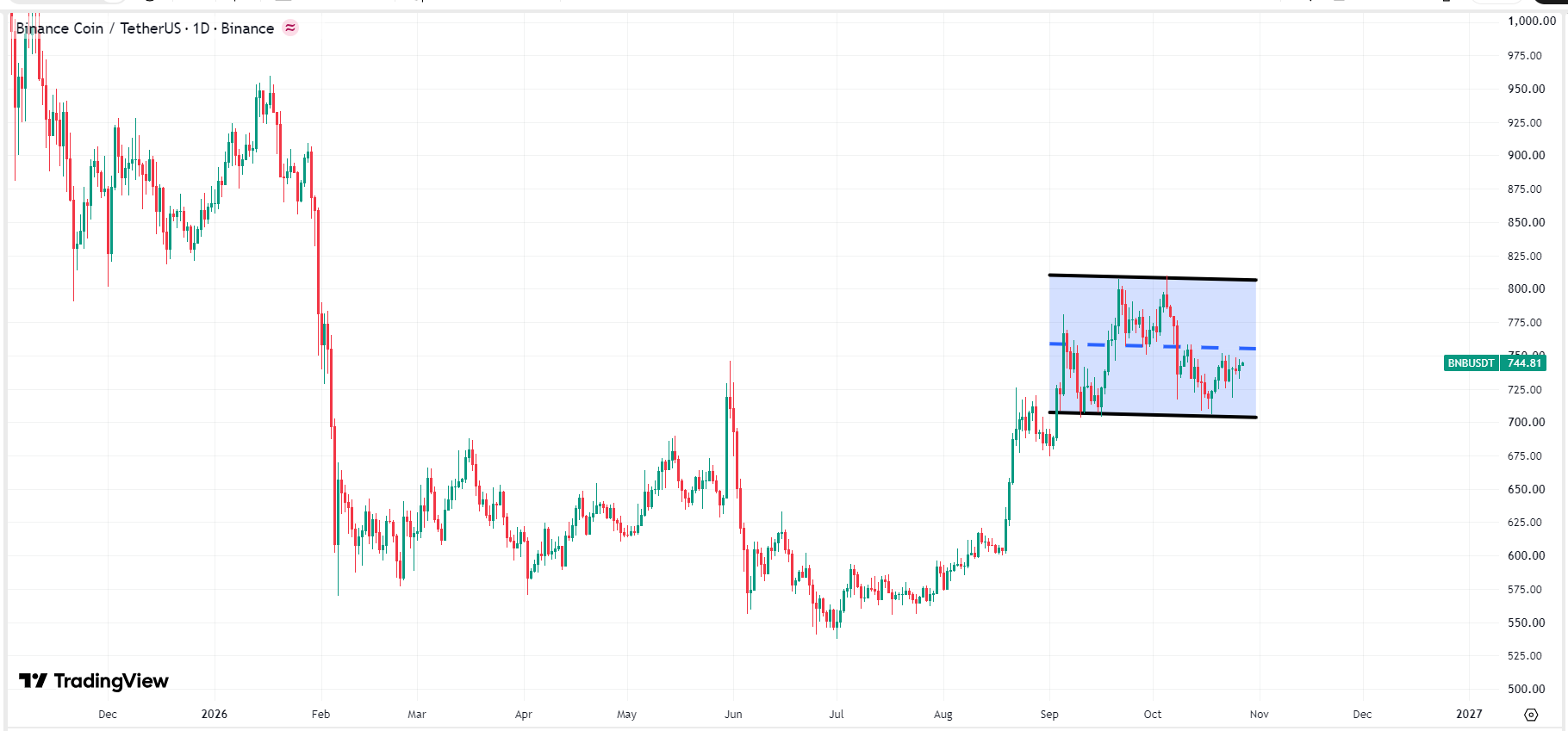 binance-bnb-price-85fd2e26ce054fda897c4a62875823b1