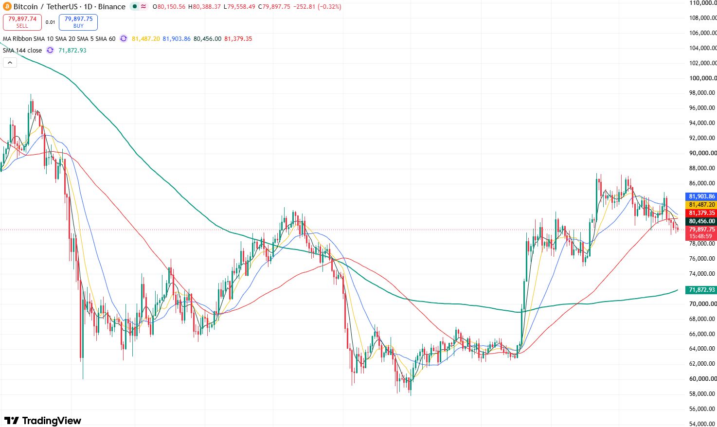 btc-ed1c1019e65d4a0daf092463e69d72de