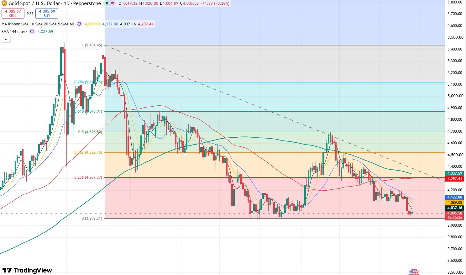 gold-1d32adc0575147309f8bd980f32241b2