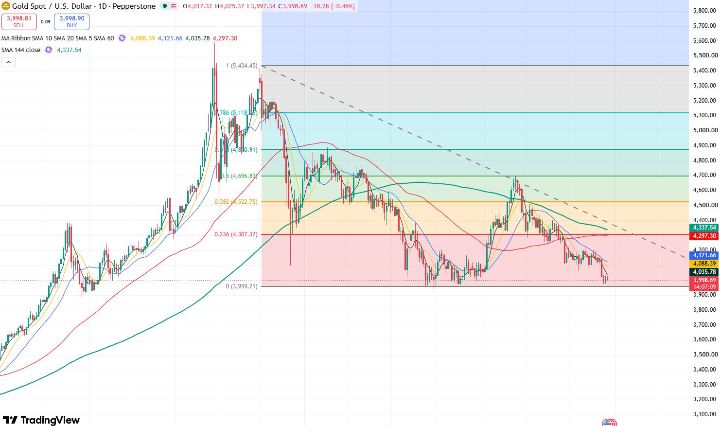gold-b4723119e0994dd3893432a2ecb32120