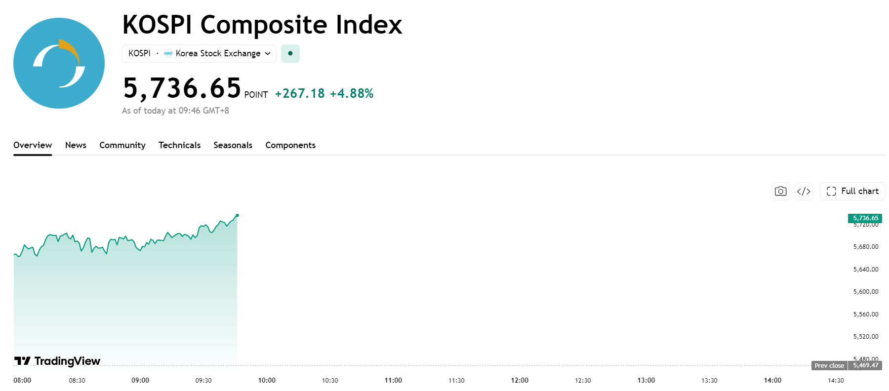 kospi-79ace79766e94ac2b6a6250004da6723