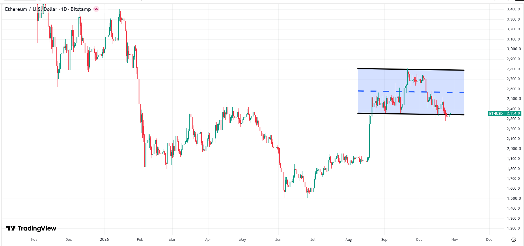 ethereum-eth-usd-price-8c87d45429444c4c9c0320e4e3346603