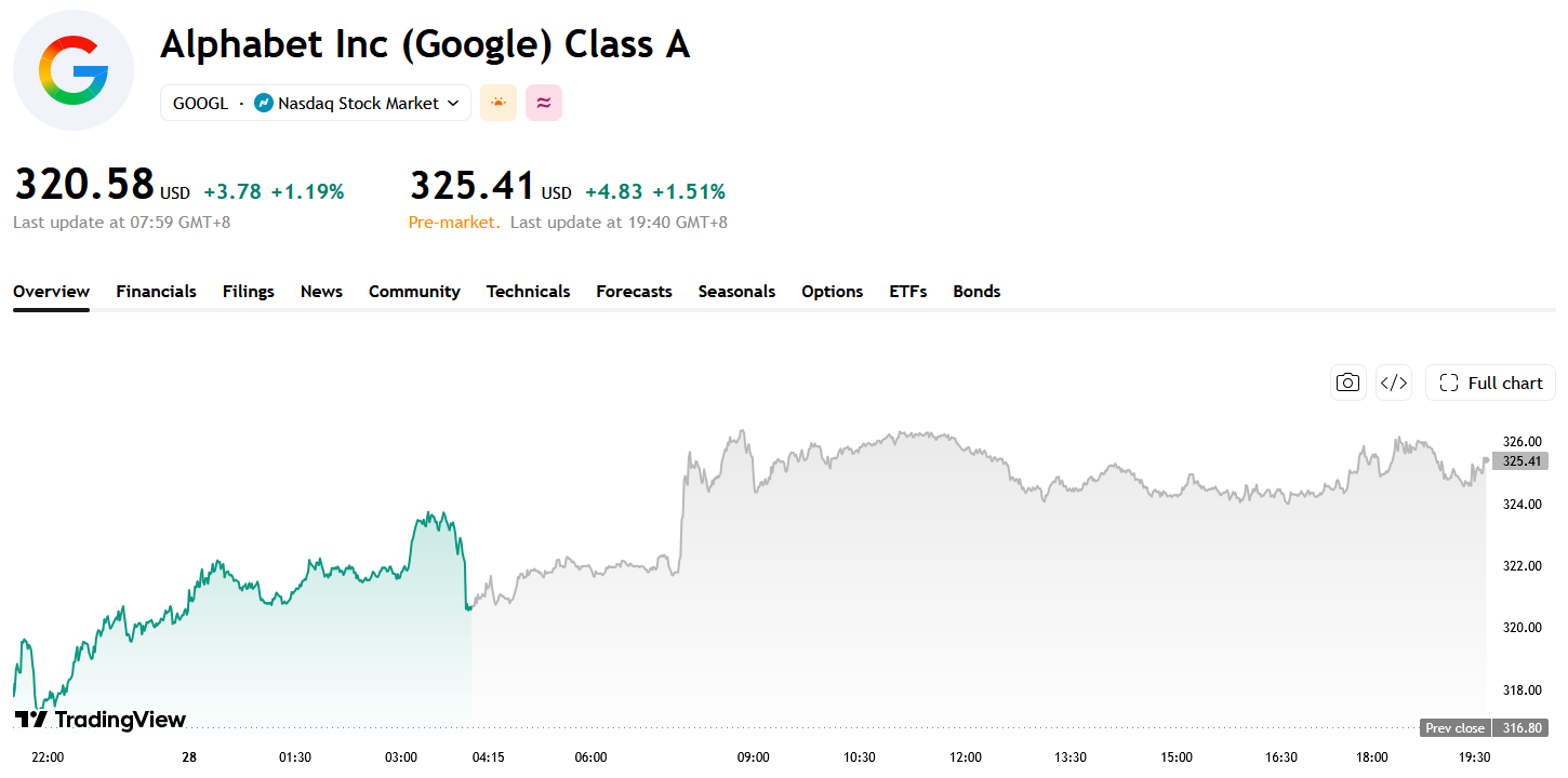 googl-9574018d57324c38a83084f3432543bf