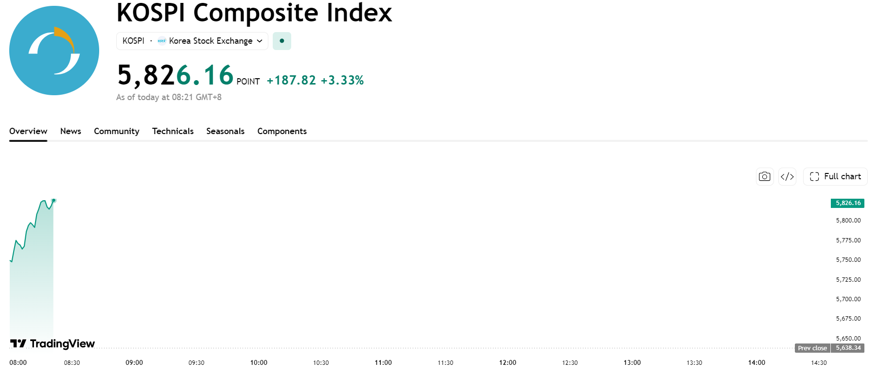 kospi-50b6b3685e604119ad4551b71d42c004