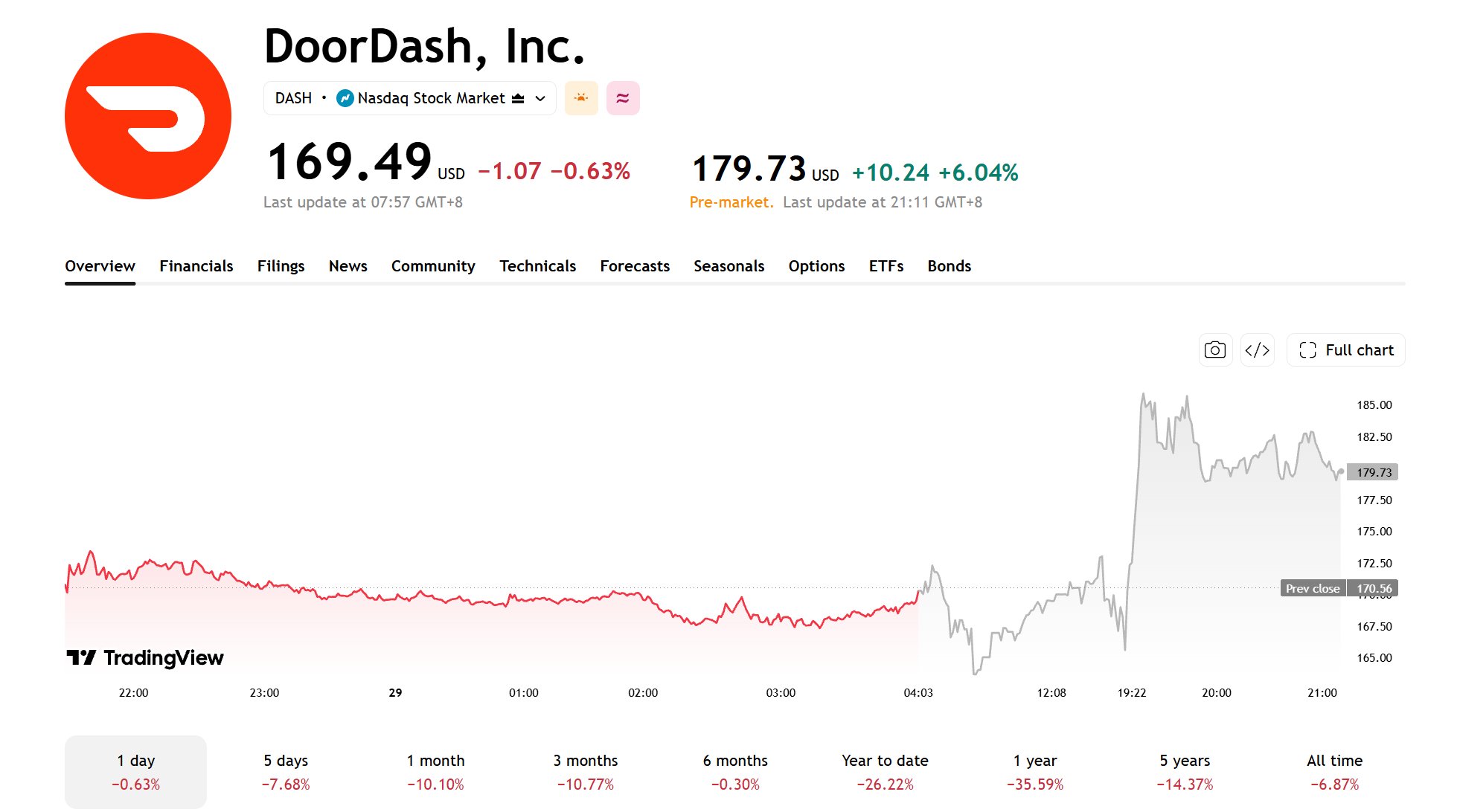 dash-029-1-6749a2c0e85d4168af01894469f4325a
