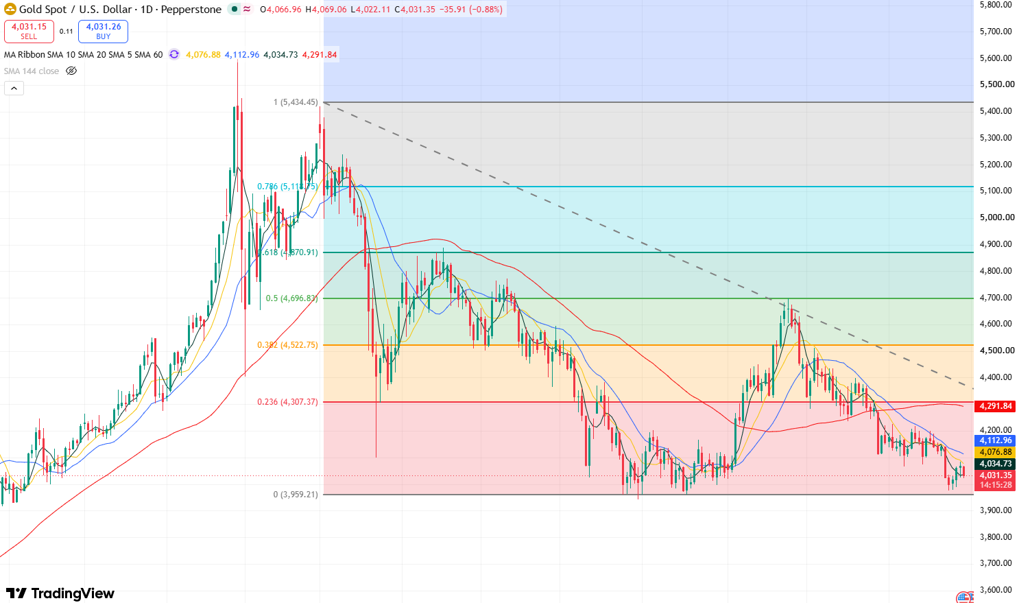 gold-e6815e339844449db536179bf7c54908