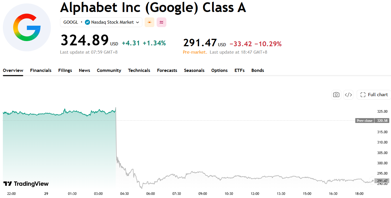 googl-0561ee08f3074012bc65fcddd52a71d1
