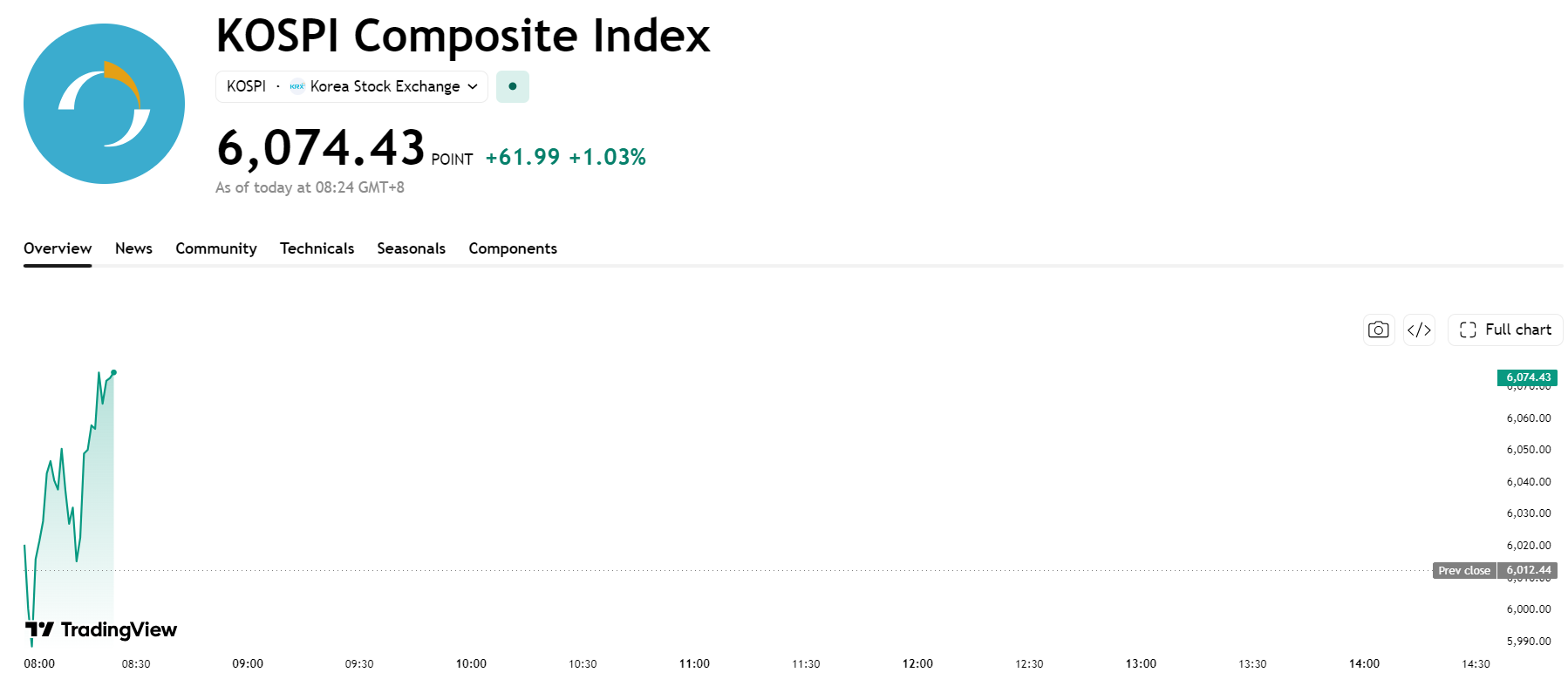 kospi-cbaf15e802d94cf790b4a586c045619f