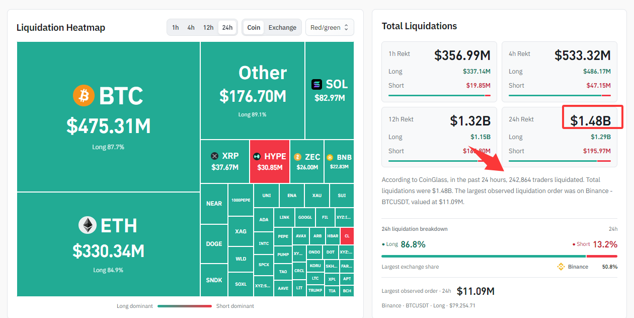 Crypto-liquidation-Long-short-ec3190ac0230488b82b973245c5d106f