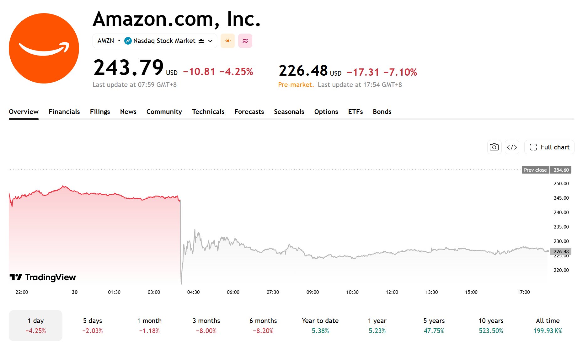 amzn-030-592443a7e3ed450f806344a79e87042b