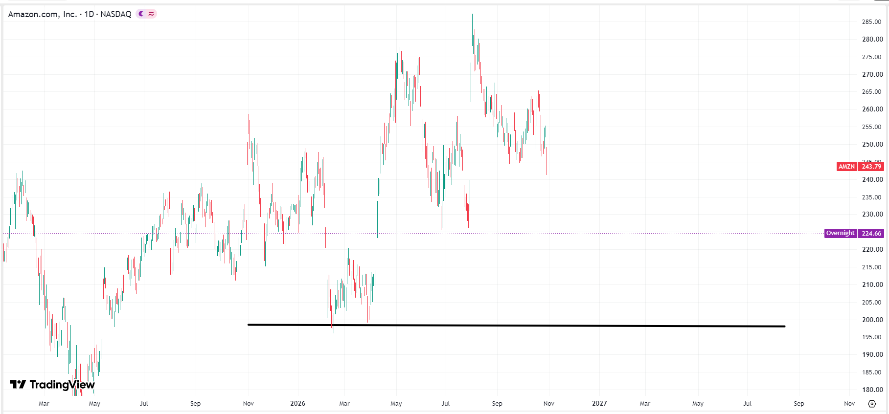 amzn-price-c47cb86fcfdf4824a8cfd4e38818ab20