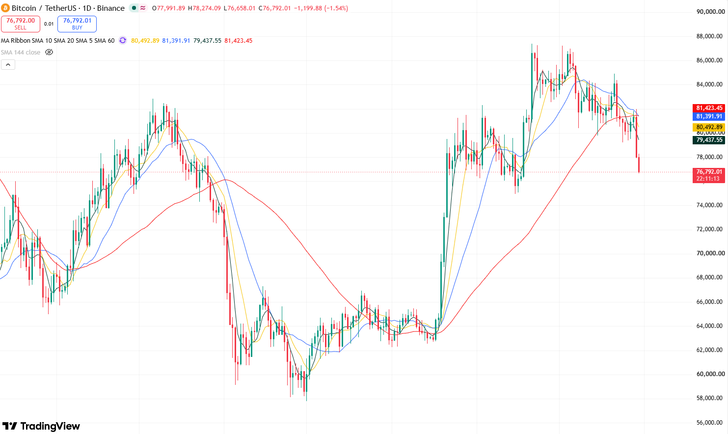 btc-bb8d1ea7591a4f0b8ed72143a6a8b1a6
