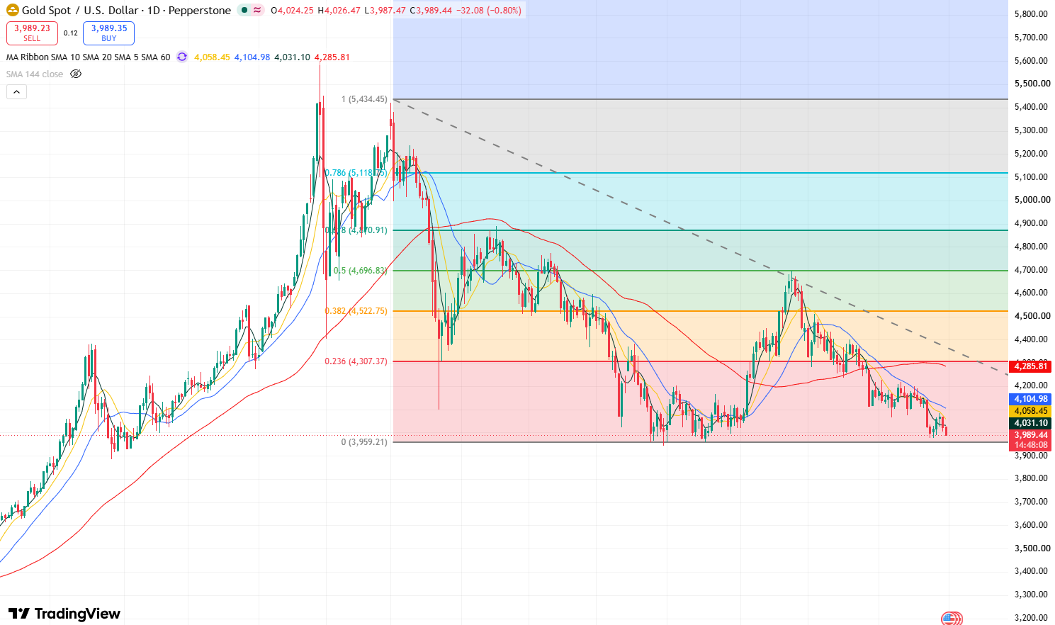 gold-d6ba21e5e98c4ad19f8c146b3142cb10