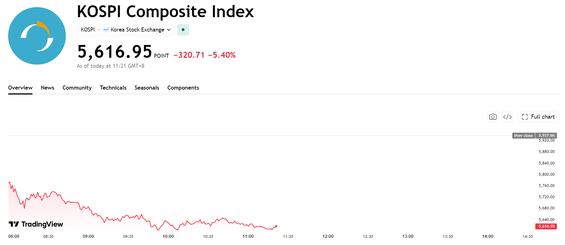 kospi-ff4e27da0a094029a9481b5af8f54786